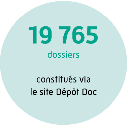 19 765 dossiers constitués via le site Dépôt Doc.